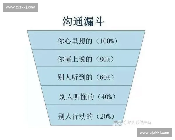 换人调整策略在团队协作与绩效提升中的应用与实践研究