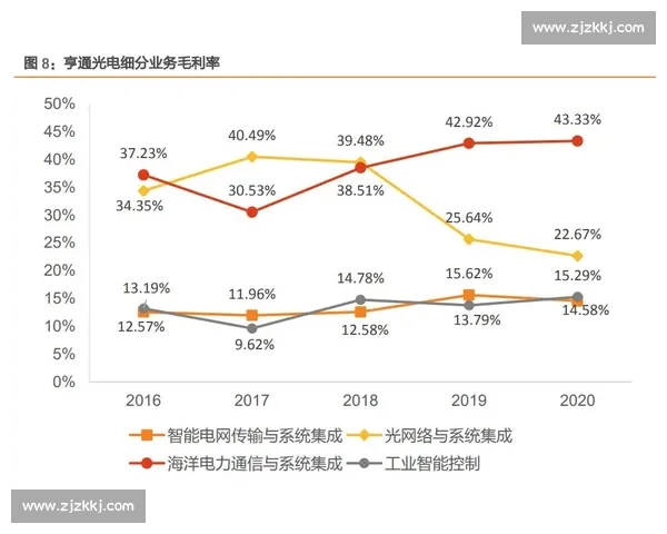 持续得分视角下提升绩效与稳定性策略研究与应用探索