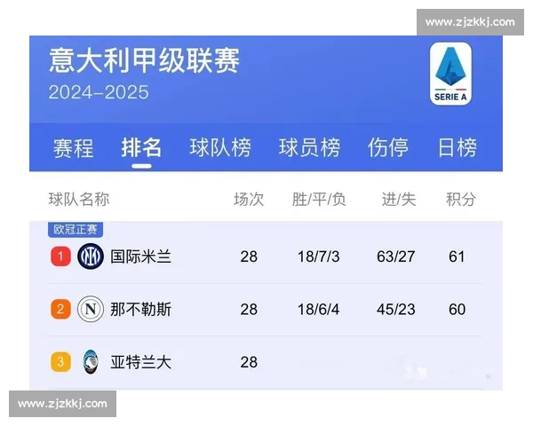 意甲赛季风云突变多队陷入降级边缘危机分析