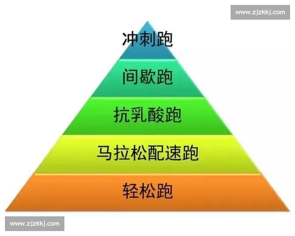 提升运动表现的科学策略与训练方法全解析