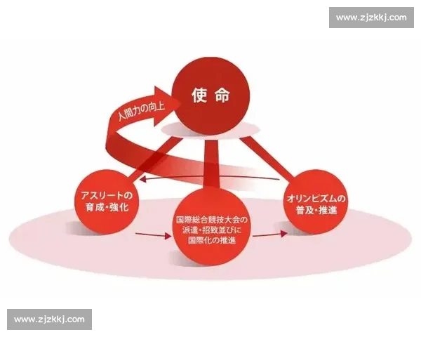 体育心理支持在运动员训练与竞技表现提升中的关键作用探究