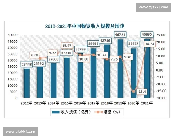 体育产业链条协同创新驱动区域经济与消费升级发展路径研究