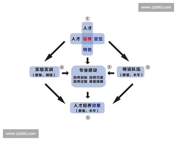 体育组织运作全流程优化与管理策略研究与实践探索